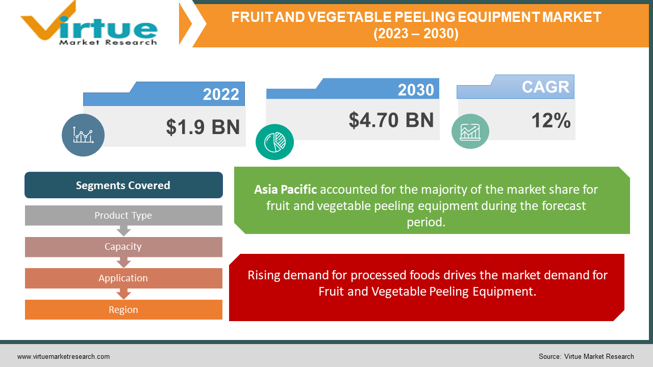 FRUIT AND VEGETABLE 